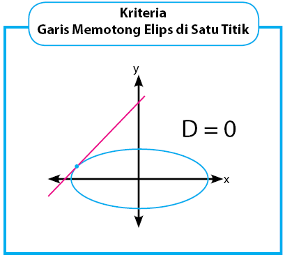 Detail Contoh Soal Elips Nomer 42