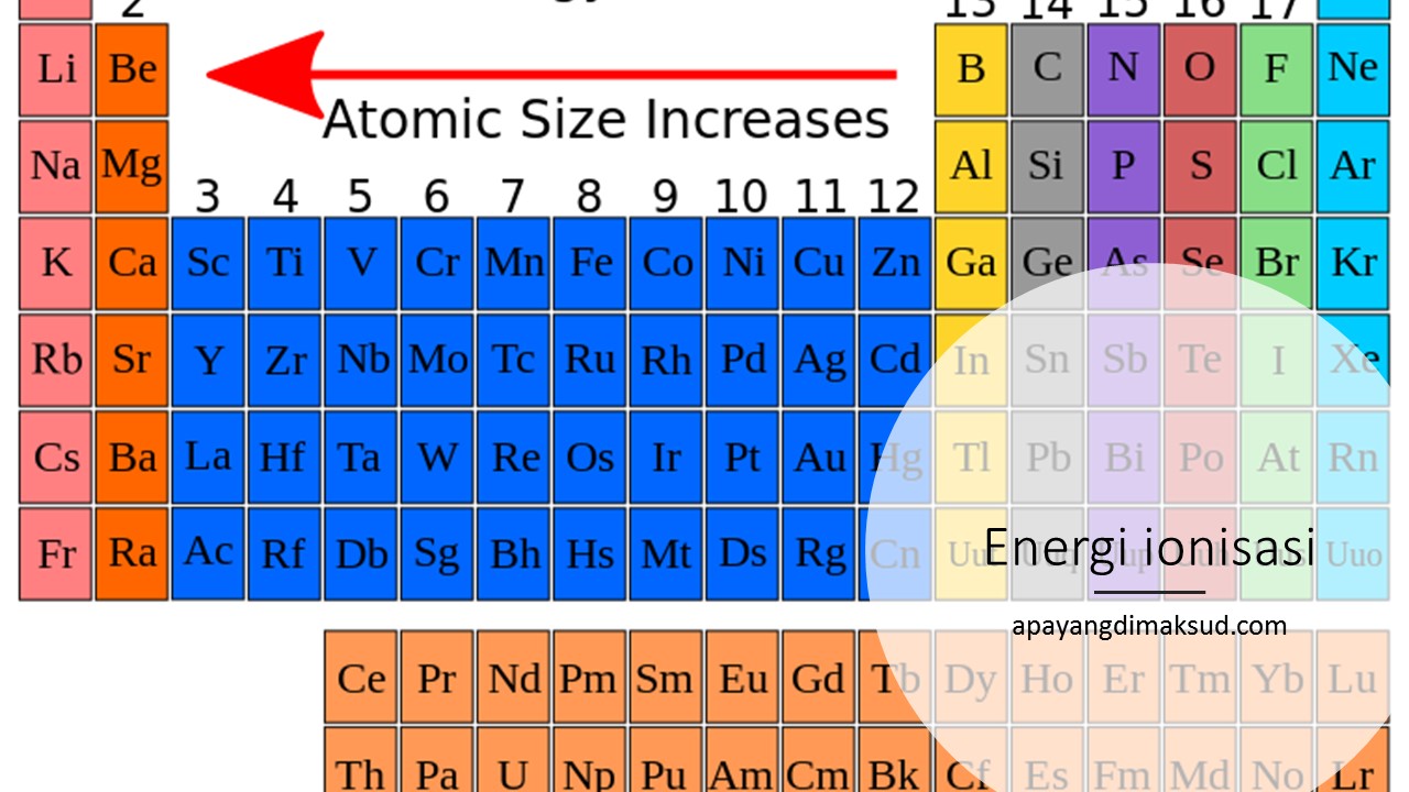 Detail Contoh Soal Energi Ionisasi Nomer 14