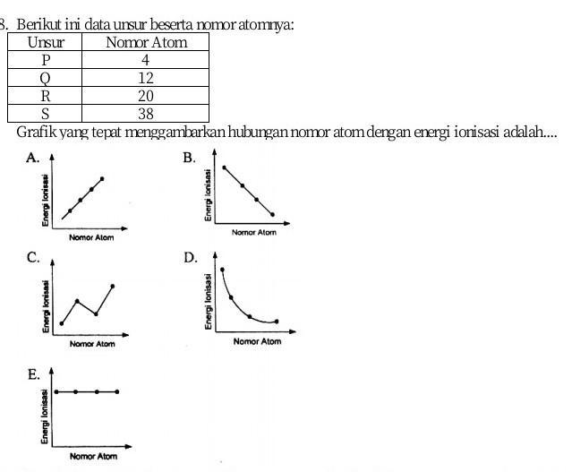 Detail Contoh Soal Energi Ionisasi Nomer 19