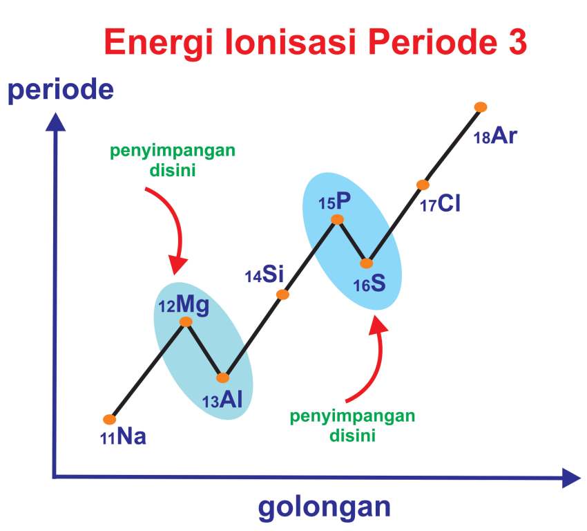 Detail Contoh Soal Energi Ionisasi Nomer 26