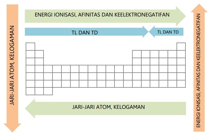 Detail Contoh Soal Energi Ionisasi Nomer 35