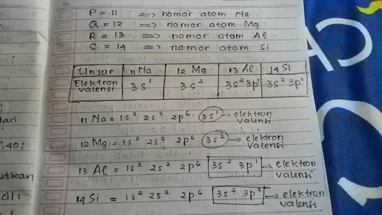 Detail Contoh Soal Energi Ionisasi Nomer 6