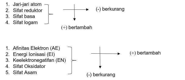 Detail Contoh Soal Energi Ionisasi Nomer 48