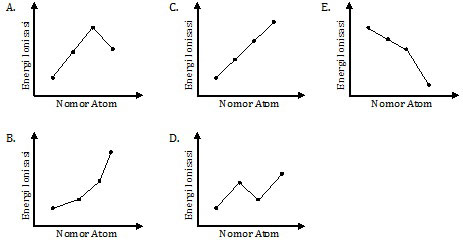 Detail Contoh Soal Energi Ionisasi Nomer 56