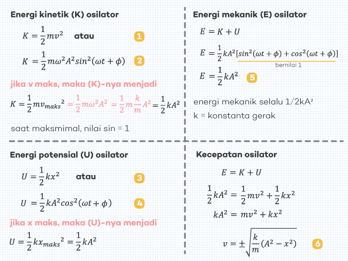 Detail Contoh Soal Energi Kinetik Dan Potensial Nomer 30