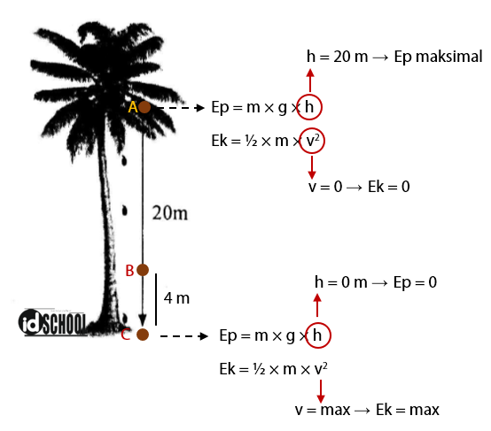 Detail Contoh Soal Energi Kinetik Dan Potensial Nomer 8