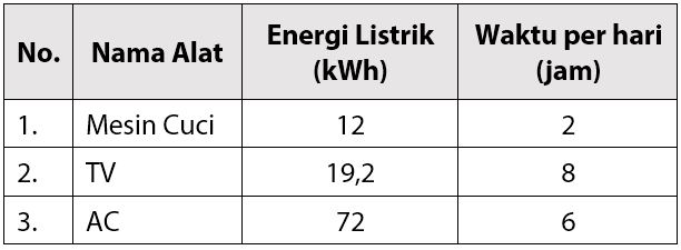 Detail Contoh Soal Energi Listrik Nomer 9