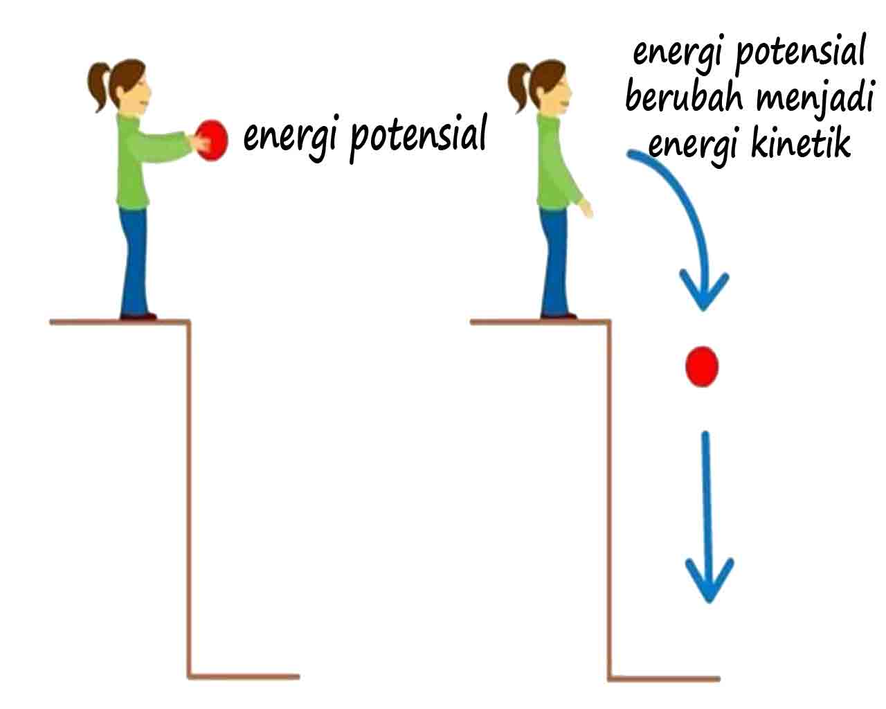 Detail Contoh Soal Energi Potensial Gravitasi Nomer 48