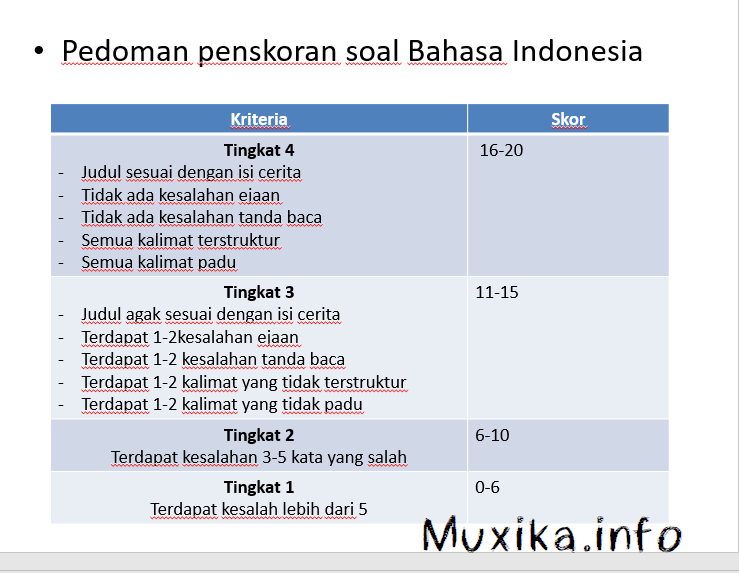 Detail Contoh Soal Esai Nomer 12