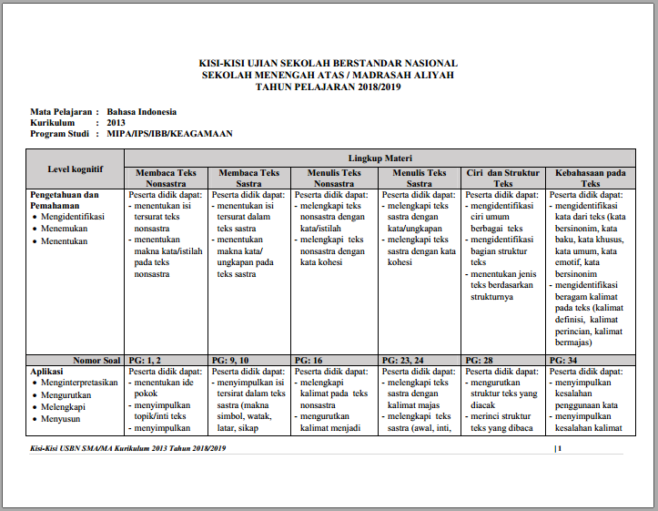 Detail Contoh Soal Essay Tentang Drama Nomer 46