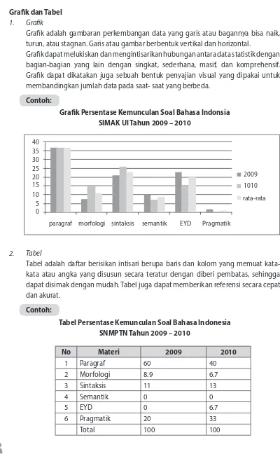 Detail Contoh Soal Eyd Nomer 44