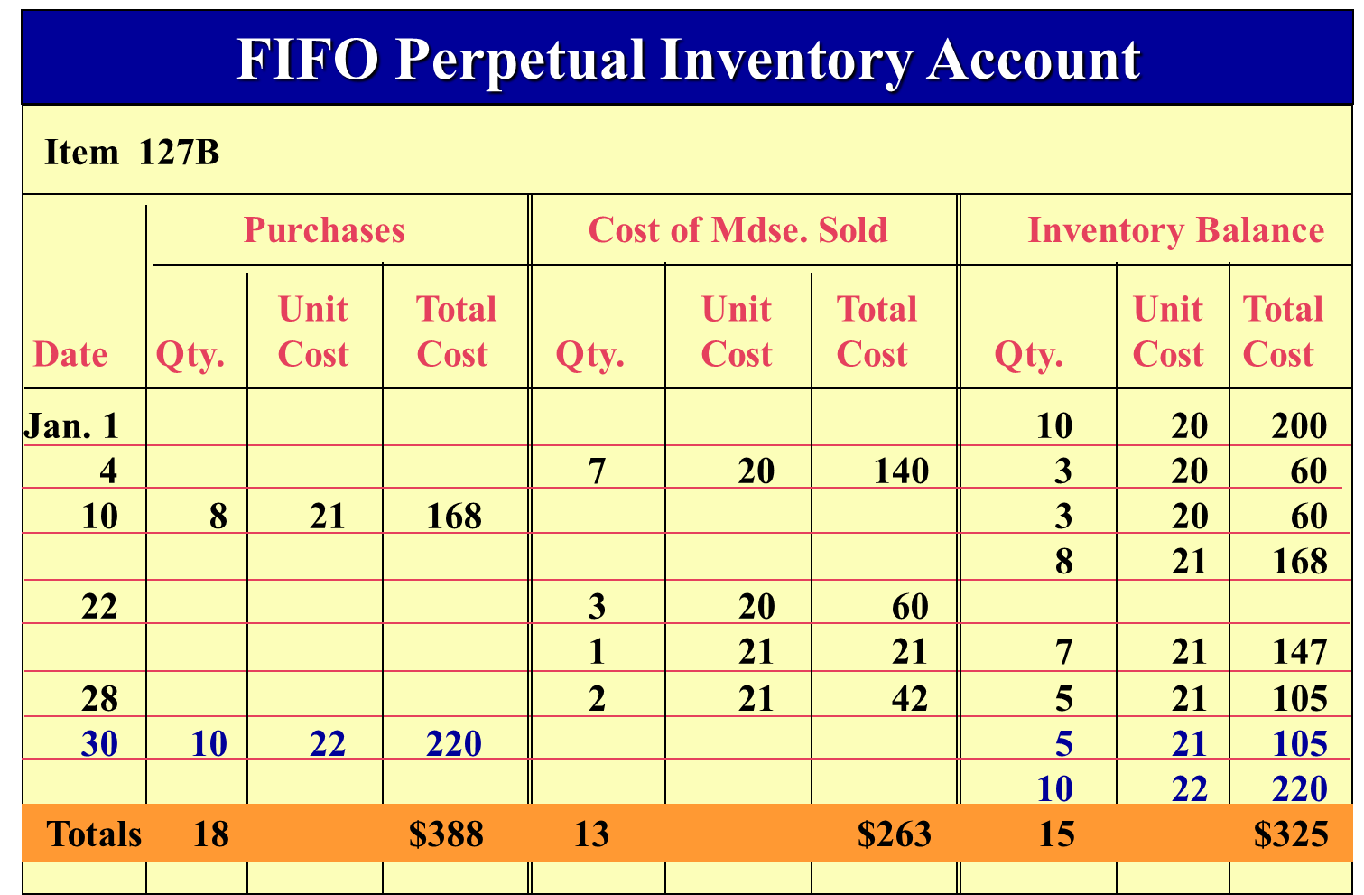 Detail Contoh Soal Fifo Nomer 15