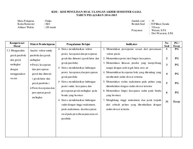 Detail Contoh Soal Fisika Kelas 11 Nomer 50