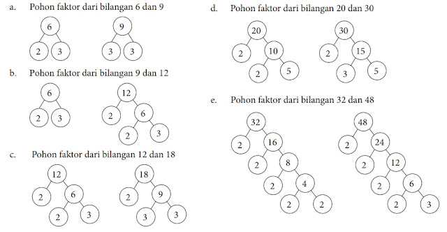 Detail Contoh Soal Fpb Dan Kpk Nomer 12