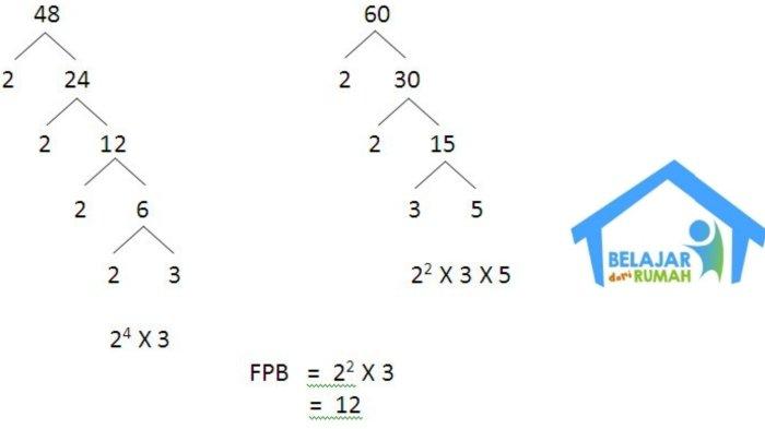 Detail Contoh Soal Fpb Dan Kpk Nomer 32