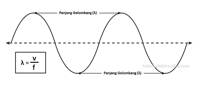 Detail Contoh Soal Frekuensi Gelombang Nomer 17