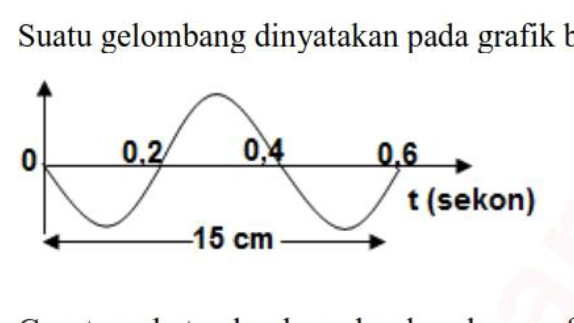 Detail Contoh Soal Frekuensi Gelombang Nomer 19