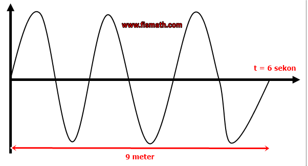 Detail Contoh Soal Frekuensi Gelombang Nomer 20