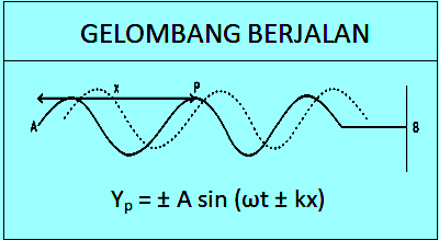 Detail Contoh Soal Frekuensi Gelombang Nomer 26