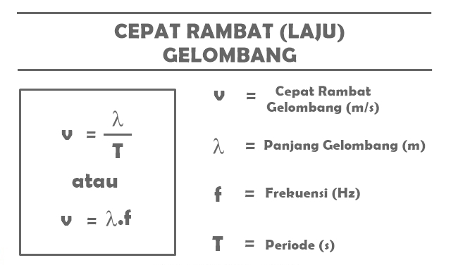 Detail Contoh Soal Frekuensi Gelombang Nomer 35