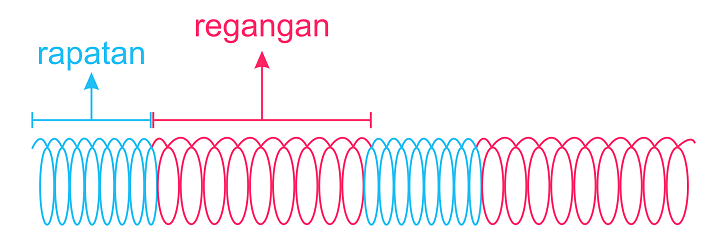 Detail Contoh Soal Frekuensi Gelombang Nomer 36