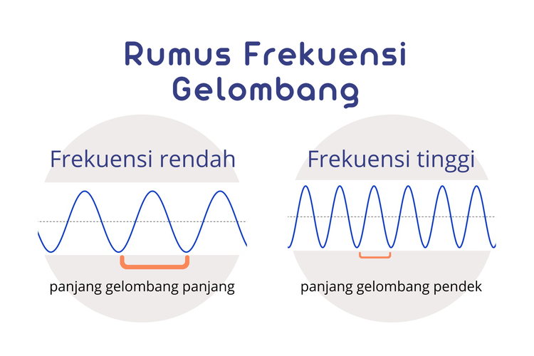 Detail Contoh Soal Frekuensi Gelombang Nomer 42