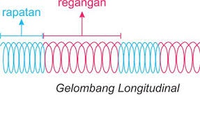 Detail Contoh Soal Frekuensi Gelombang Nomer 46