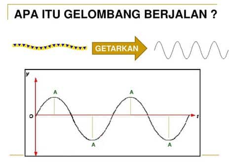 Detail Contoh Soal Frekuensi Gelombang Nomer 52