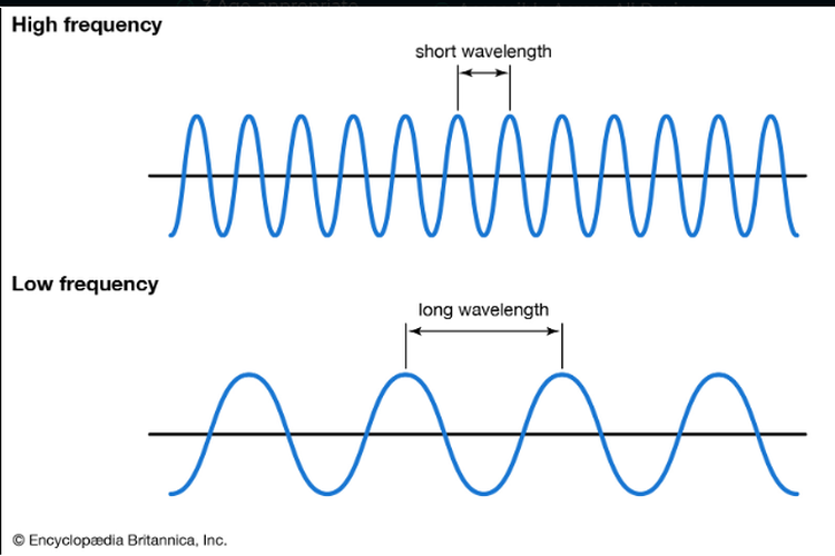 Detail Contoh Soal Frekuensi Gelombang Nomer 53