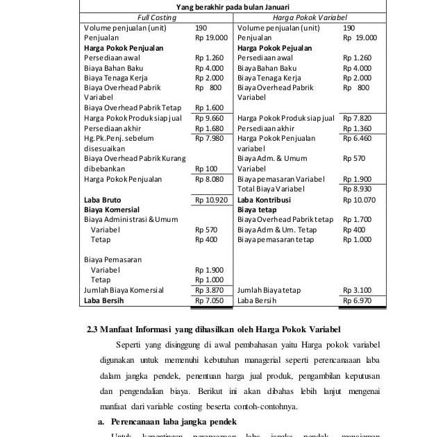 Detail Contoh Soal Full Costing Dan Variable Costing Nomer 42