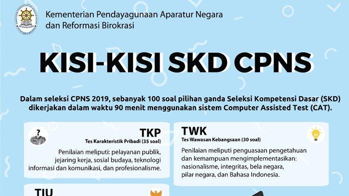 Detail Contoh Soal Gambar Cpns 2019 Nomer 2