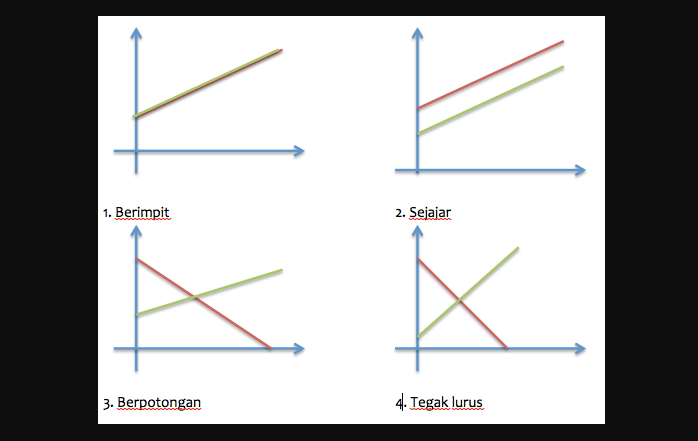 Detail Contoh Soal Garis Berpotongan Kelas 4 Nomer 24