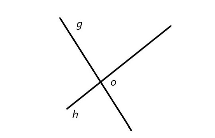 Detail Contoh Soal Garis Berpotongan Kelas 4 Nomer 8