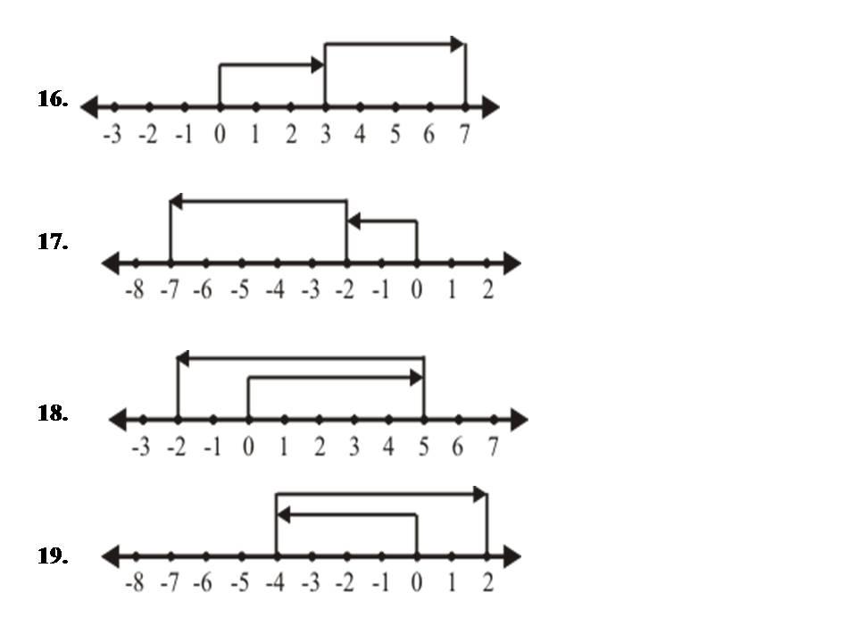 Detail Contoh Soal Garis Bilangan Nomer 2