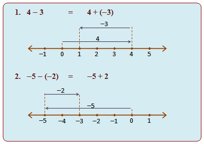 Detail Contoh Soal Garis Bilangan Nomer 13