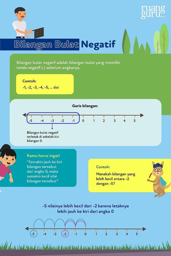 Detail Contoh Soal Garis Bilangan Nomer 21