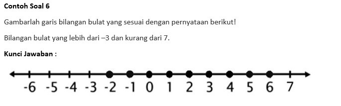 Detail Contoh Soal Garis Bilangan Nomer 25