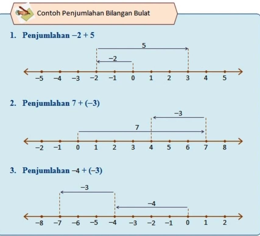 Detail Contoh Soal Garis Bilangan Nomer 4