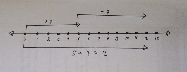 Detail Contoh Soal Garis Bilangan Nomer 30