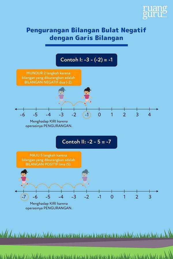 Detail Contoh Soal Garis Bilangan Nomer 5