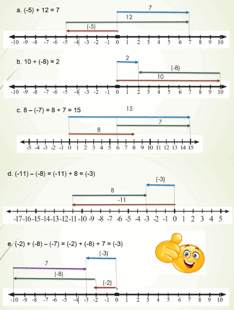 Detail Contoh Soal Garis Bilangan Kelas 6 Sd Nomer 17