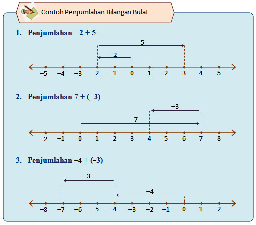 Detail Contoh Soal Garis Bilangan Kelas 6 Sd Nomer 22