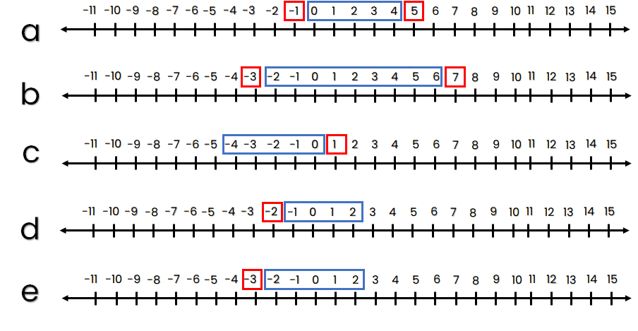 Detail Contoh Soal Garis Bilangan Kelas 6 Sd Nomer 25