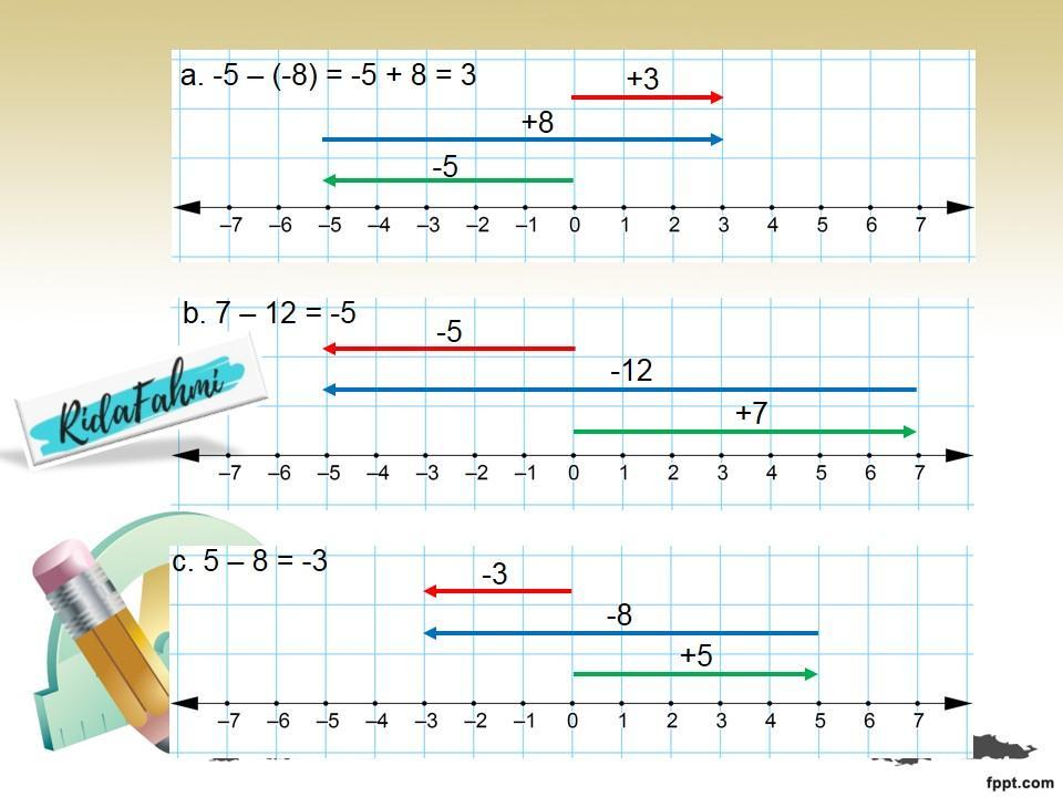 Detail Contoh Soal Garis Bilangan Kelas 6 Sd Nomer 29