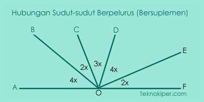 Detail Contoh Soal Garis Dan Sudut Nomer 28