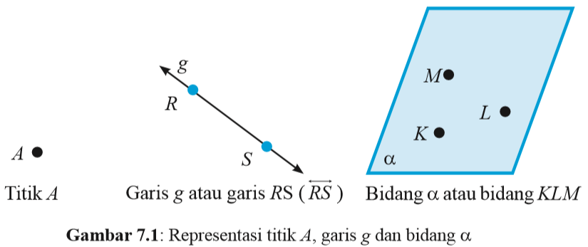 Detail Contoh Soal Garis Dan Sudut Kelas 7 Semester 2 Nomer 20