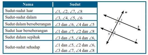 Detail Contoh Soal Garis Dan Sudut Kelas 7 Semester 2 Nomer 52