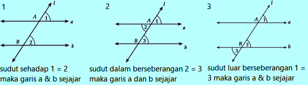 Contoh Soal Garis Sejajar - KibrisPDR