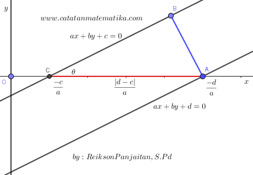 Detail Contoh Soal Garis Sejajar Nomer 16