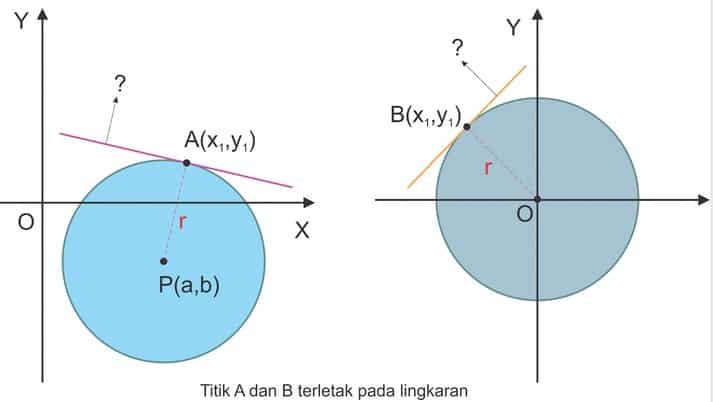 Detail Contoh Soal Garis Singgung Nomer 2